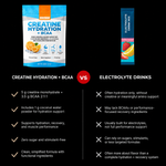 Comparison chart between Creatine Hydration + BCAA and Electrolyte Drinks