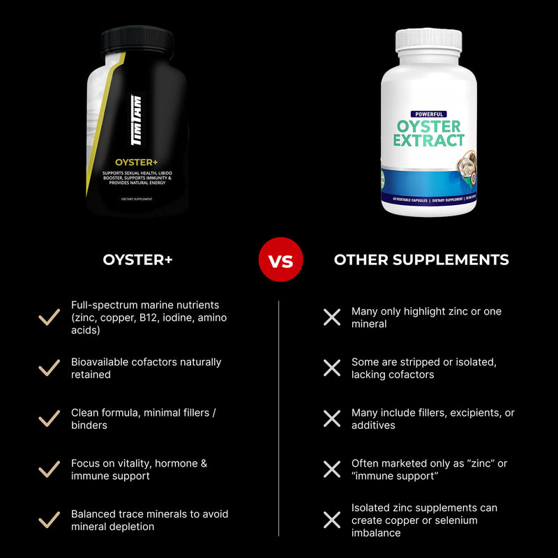 Comparison chart between Oyster+ and other supplements 