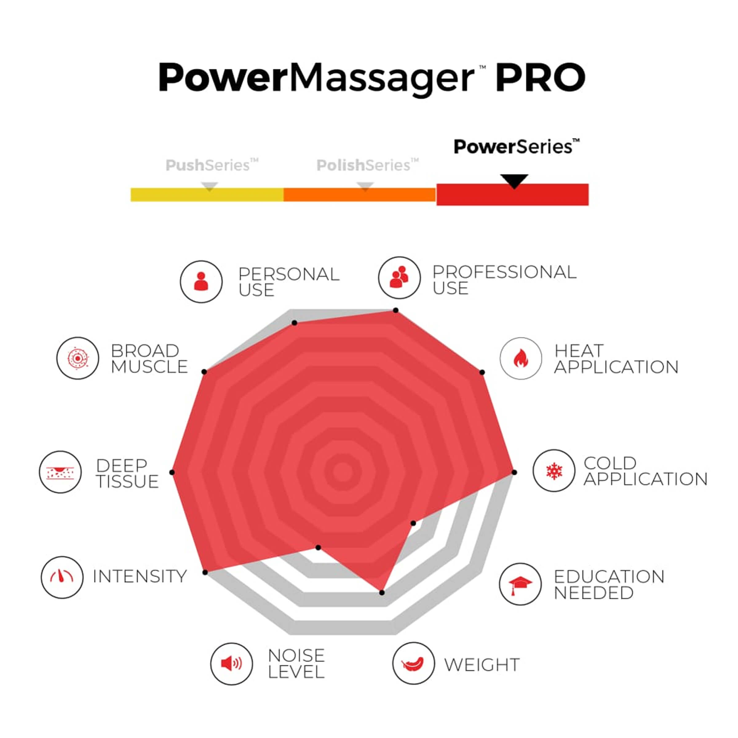 TimTam Power Massager v3.0 Deep