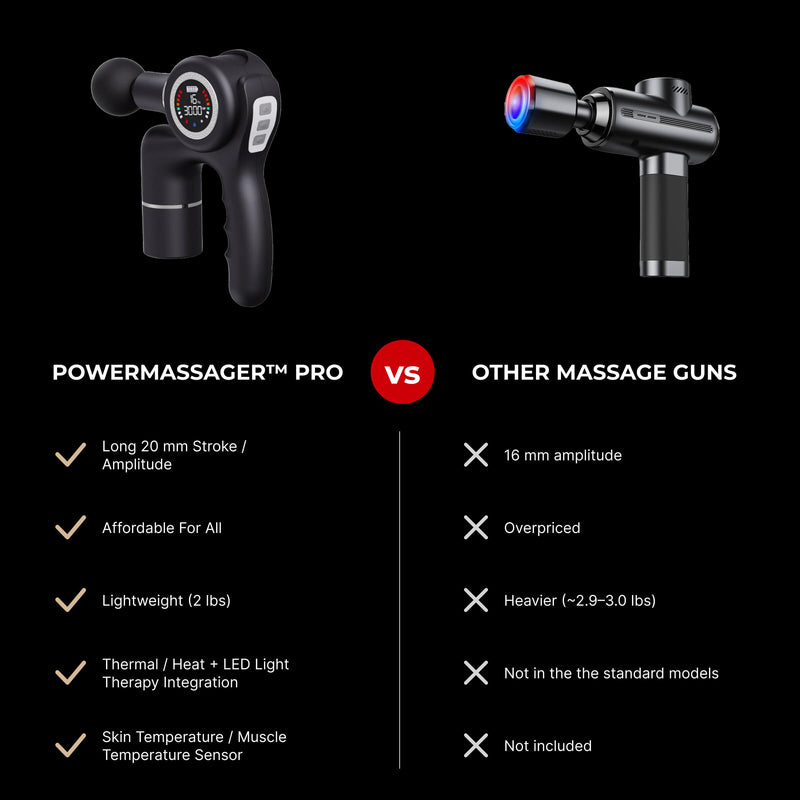 TimTam Power Massager v3.0 Deep Tissue