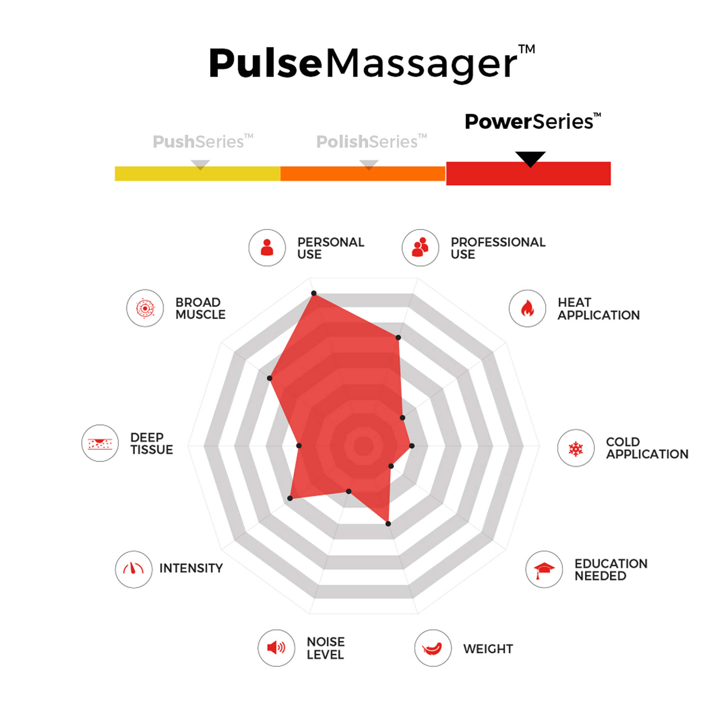 Pulse Massager