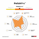 Polish Pro Massager