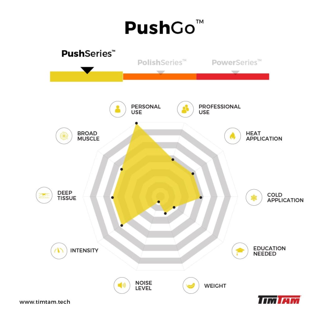 Push Go