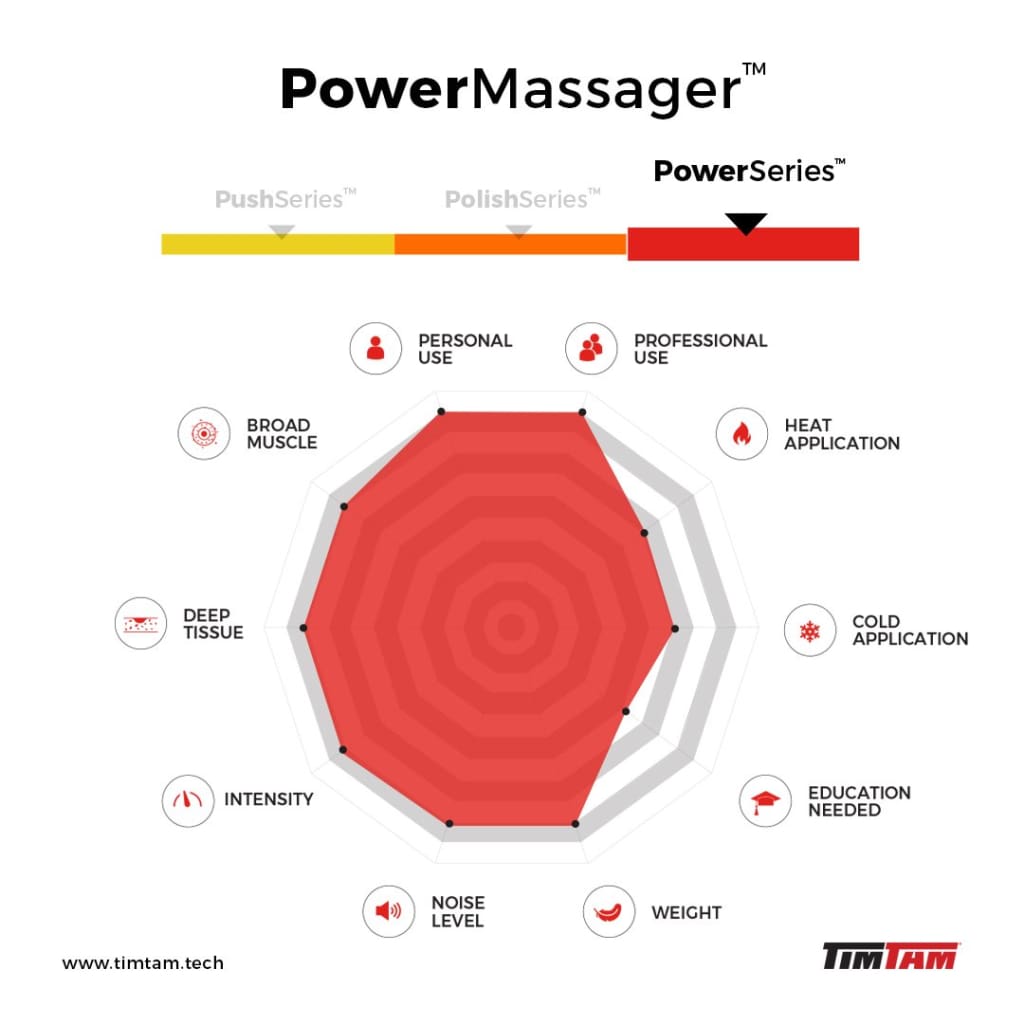 TimTam Power Massager <span>v1.5 (Ships within 4 Weeks)</span> Massager
